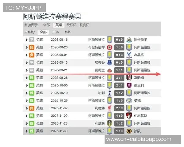 2025年英超直塞球统计B费领衔厄德高紧随其后萨拉赫排名第十